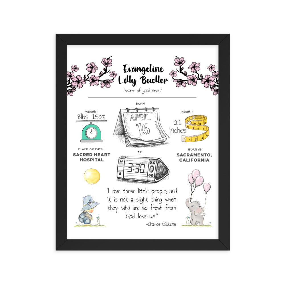 Baby Birth Details Print