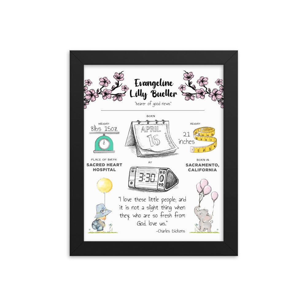 Baby Birth Details Print